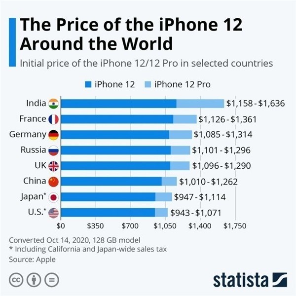 贞丰苹果手机维修分享哪个购买iPhone 12/12 Pro更便宜 