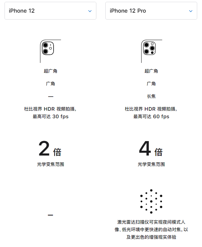 贞丰苹果手机维修分享苹果 iPhone 12 与 iPhone 12 Pro 选哪款 
